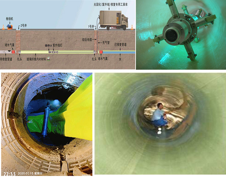 迁西UV-CIPP内衬修复