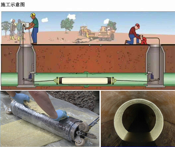 迁西管道局部点状修复